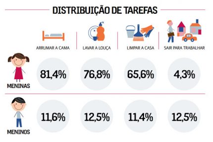Reprodução da pesquisa "Por ser menina", da Plan International