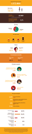 Infografico